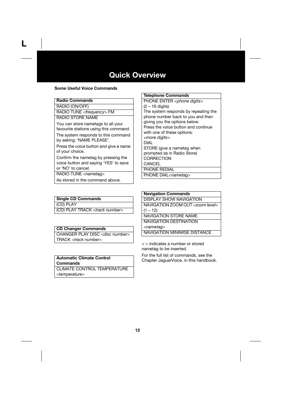 Quick overview | Jaguar Touch Screen Display JJM 18 42 26 701 User Manual | Page 12 / 132