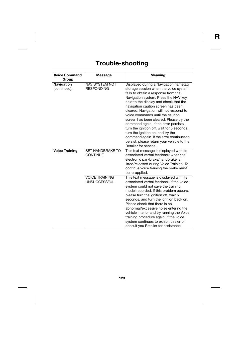 Trouble-shooting | Jaguar Touch Screen Display JJM 18 42 26 701 User Manual | Page 129 / 132