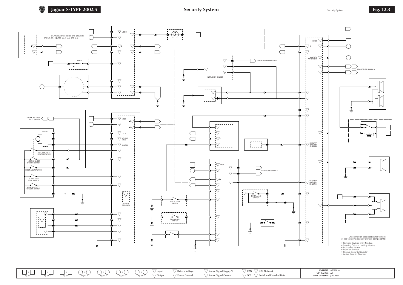 Security system, Fig. 12.3 | Jaguar S-TYPE 2004 User Manual | Page 113 / 172