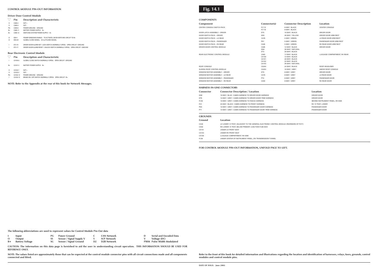Fig. 14.1 | Jaguar S-TYPE 2004 User Manual | Page 116 / 172