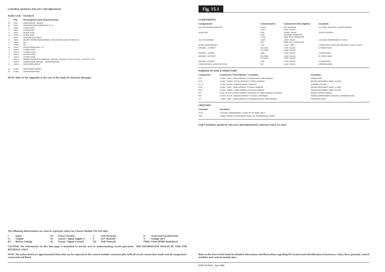 Fig. 15.1 | Jaguar S-TYPE 2004 User Manual | Page 118 / 172