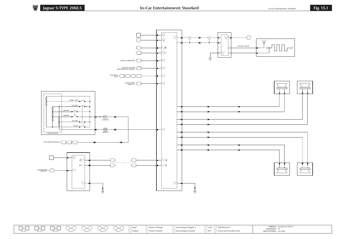 15 in-car entertainment, In-car entertainment: standard, Fig. 15.1 | Jaguar S-TYPE 2004 User Manual | Page 119 / 172