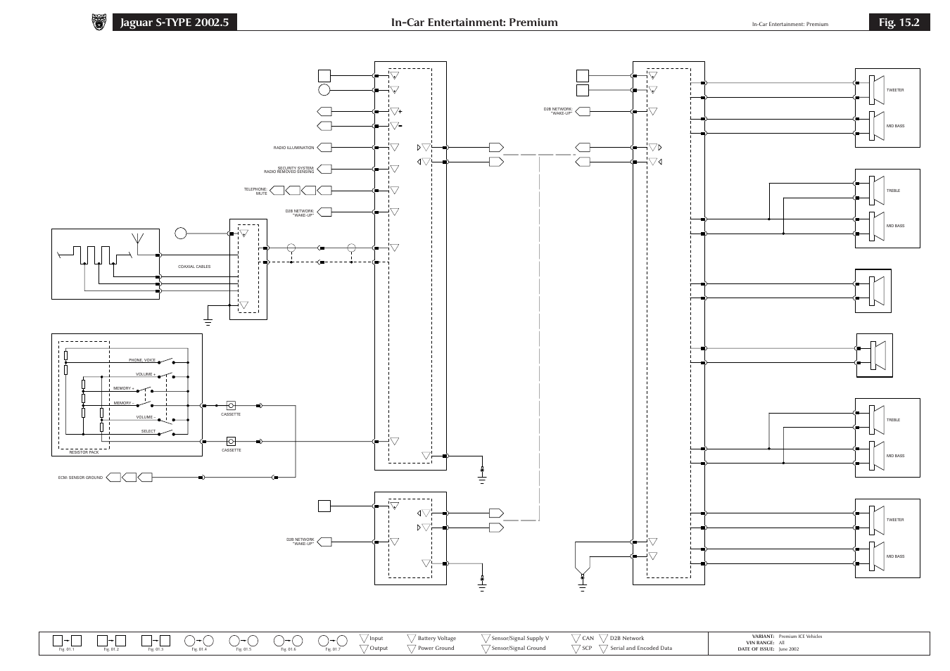 In-car entertainment: premium, Fig. 15.2 | Jaguar S-TYPE 2004 User Manual | Page 121 / 172