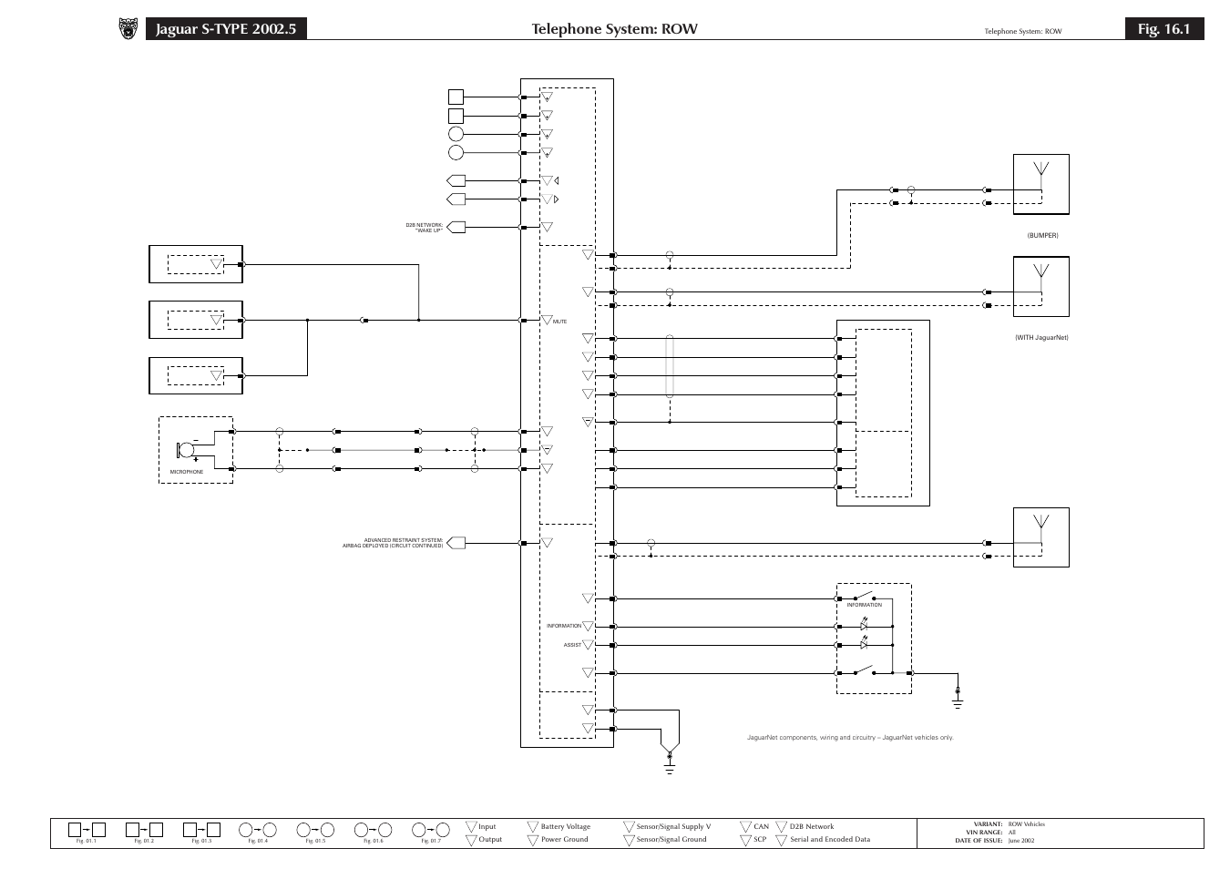 16 telematics, Telephone system: row, Fig. 16.1 | Jaguar S-TYPE 2004 User Manual | Page 123 / 172