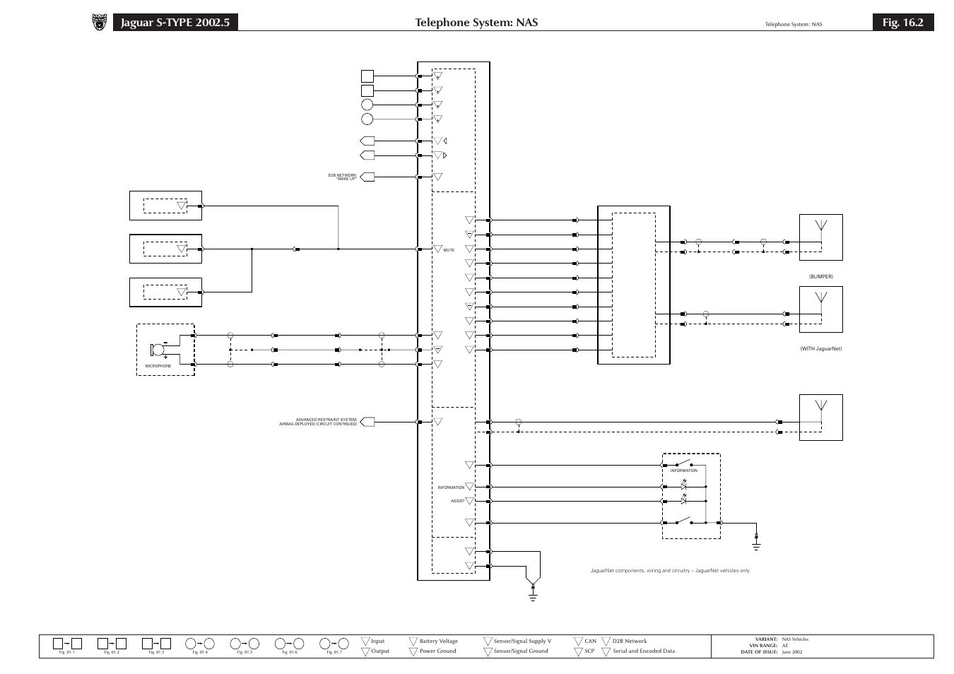 Telephone system: nas, Fig. 16.2 | Jaguar S-TYPE 2004 User Manual | Page 125 / 172