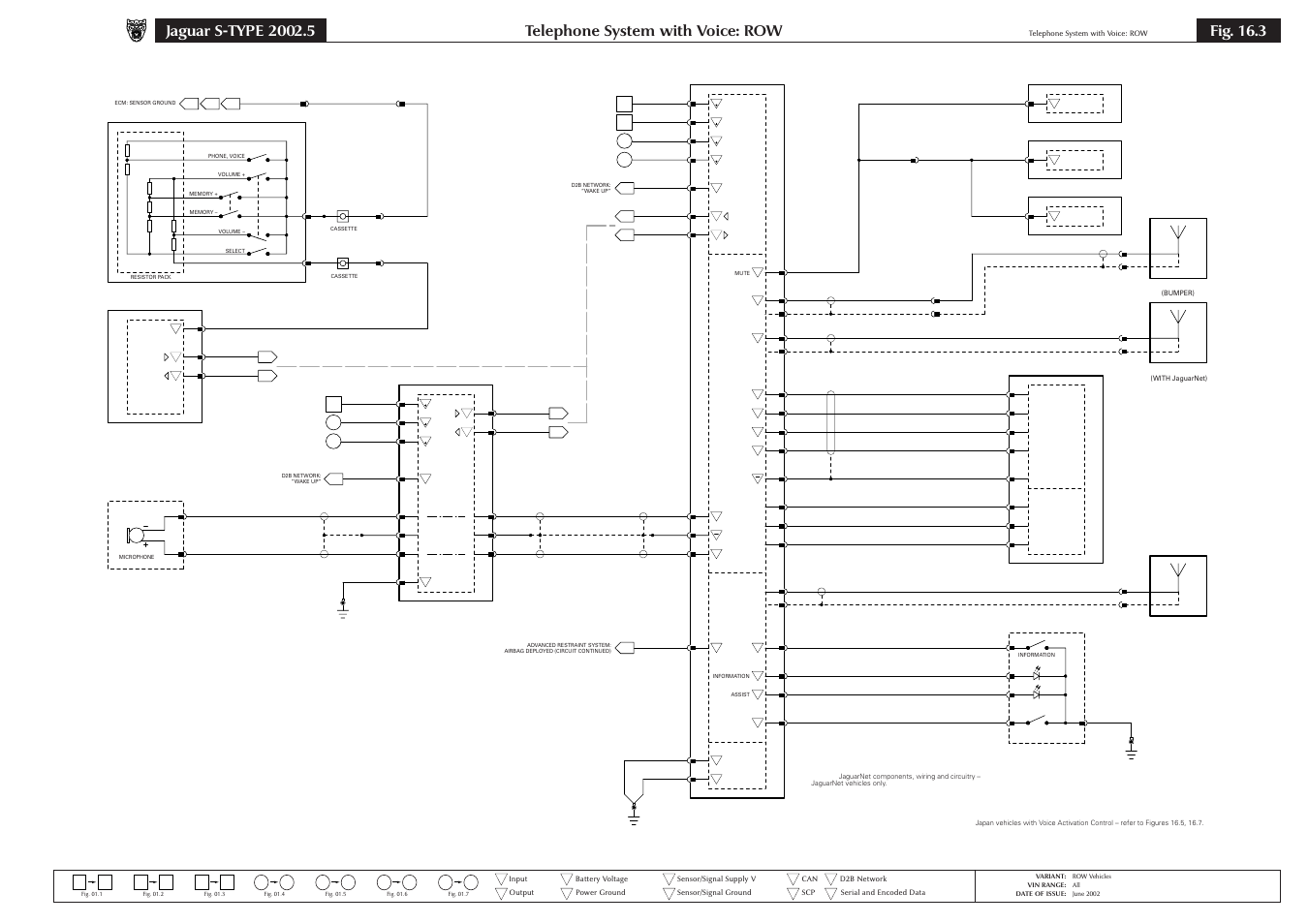 Telephone system with voice: row, Fig. 16.3 | Jaguar S-TYPE 2004 User Manual | Page 127 / 172