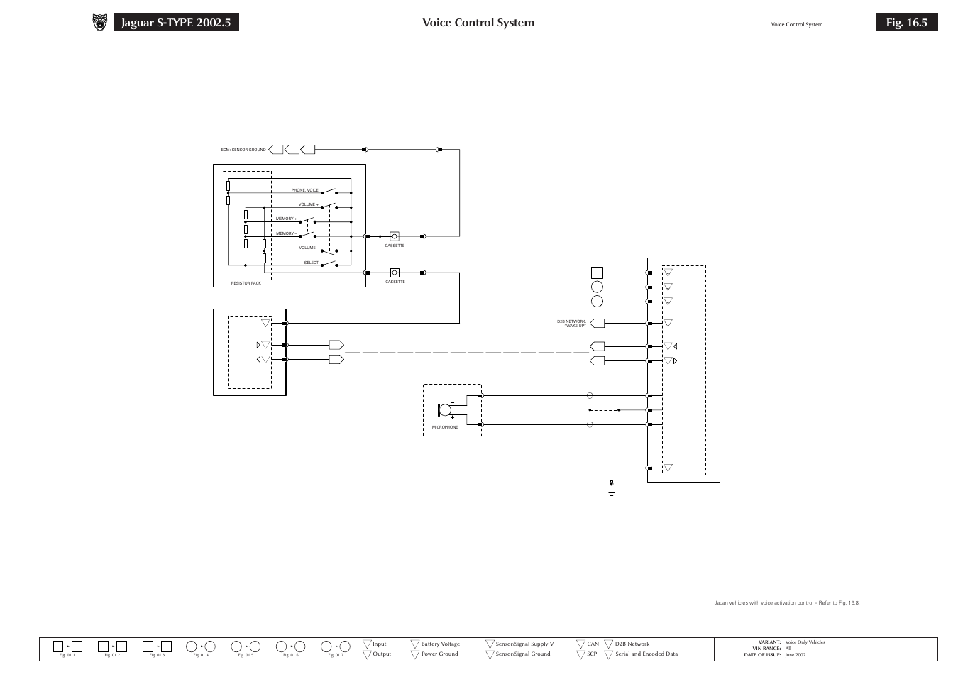 Voice control system, Fig. 16.5 | Jaguar S-TYPE 2004 User Manual | Page 131 / 172