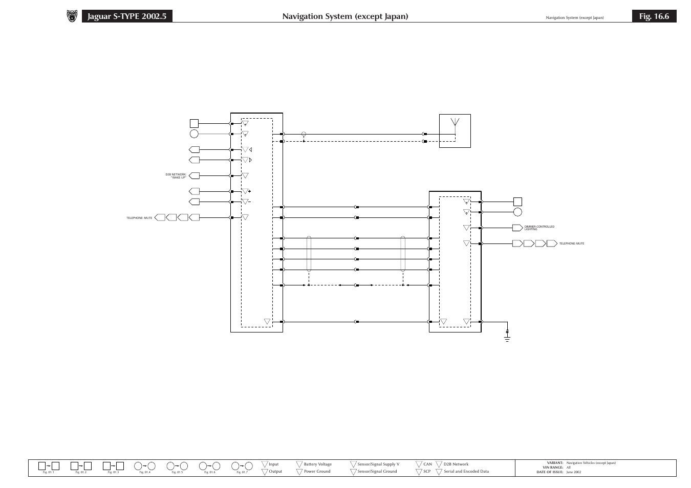 Navigation system (except japan), Fig. 16.6 | Jaguar S-TYPE 2004 User Manual | Page 133 / 172