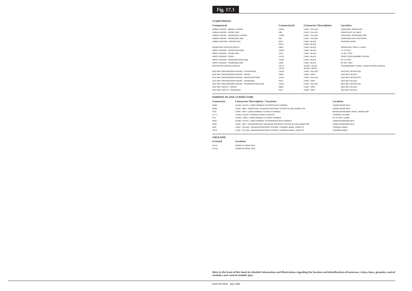 Fig. 17.1 | Jaguar S-TYPE 2004 User Manual | Page 138 / 172