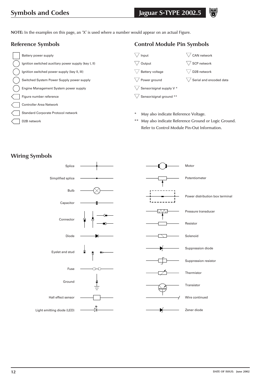 Symbols and codes, Reference symbols, Wiring symbols | Control module pin symbols | Jaguar S-TYPE 2004 User Manual | Page 14 / 172