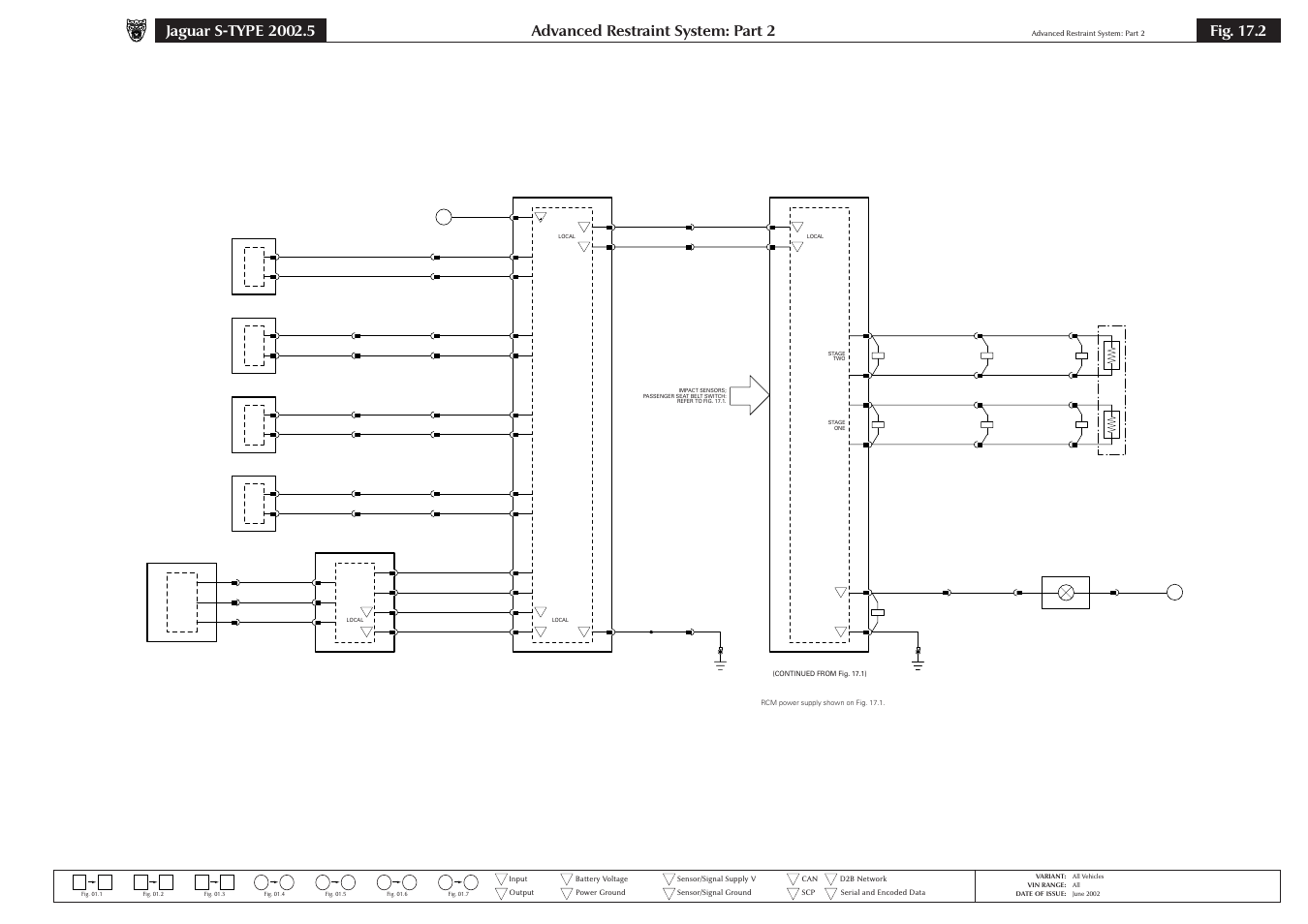 Advanced restraint system: part 2, Fig. 17.2 | Jaguar S-TYPE 2004 User Manual | Page 141 / 172