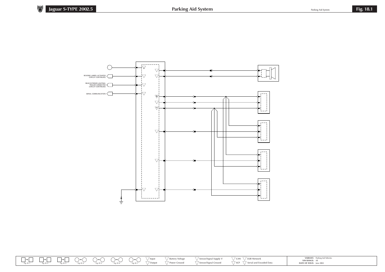 18 driver assist, Parking aid system, Fig. 18.1 | Jaguar S-TYPE 2004 User Manual | Page 143 / 172