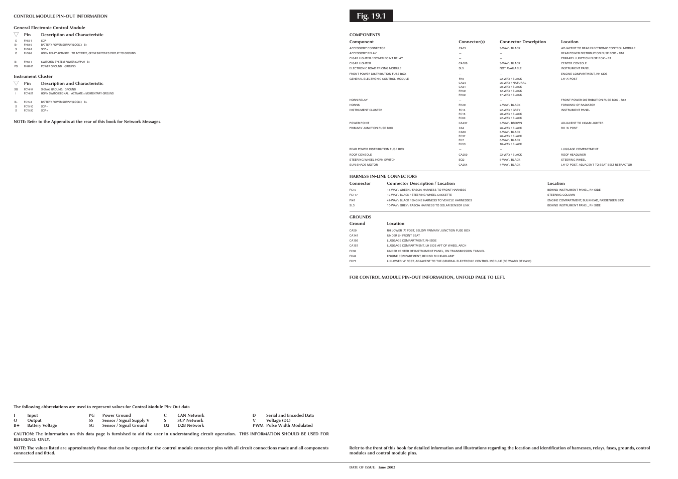 Fig. 19.1 | Jaguar S-TYPE 2004 User Manual | Page 144 / 172
