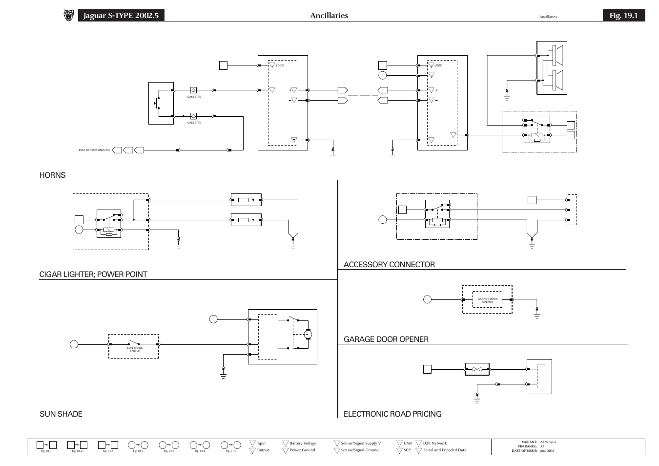 19 ancillaries, Ancillaries, Fig. 19.1 horns | Cigar lighter; power point, Sun shade, Accessory connector, Garage door opener, Electronic road pricing | Jaguar S-TYPE 2004 User Manual | Page 145 / 172