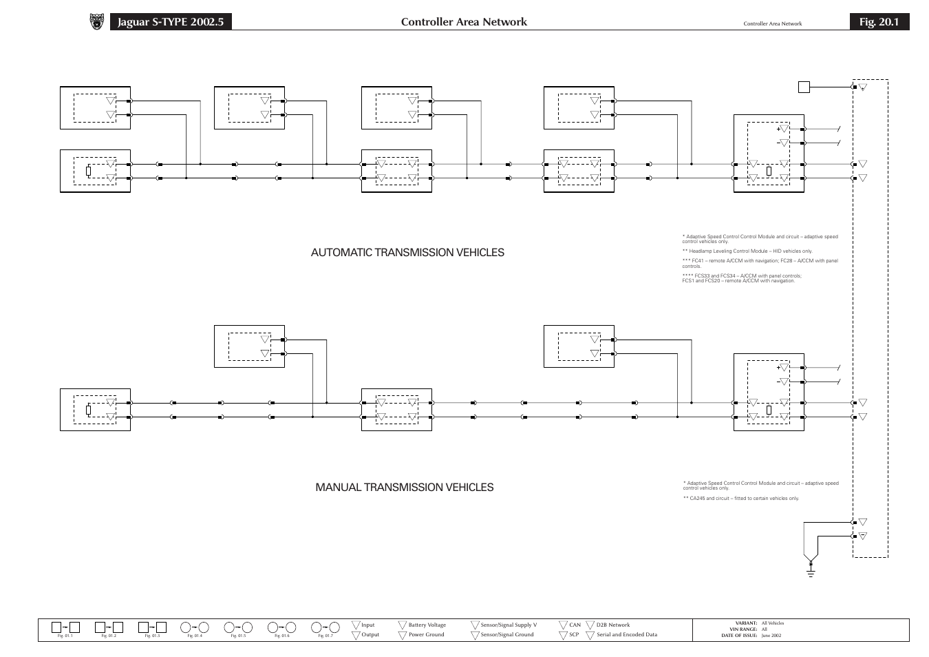 20 vehicle multiplex systems, Controller area network, Fig. 20.1 | Automatic transmission vehicles, Manual transmission vehicles | Jaguar S-TYPE 2004 User Manual | Page 147 / 172