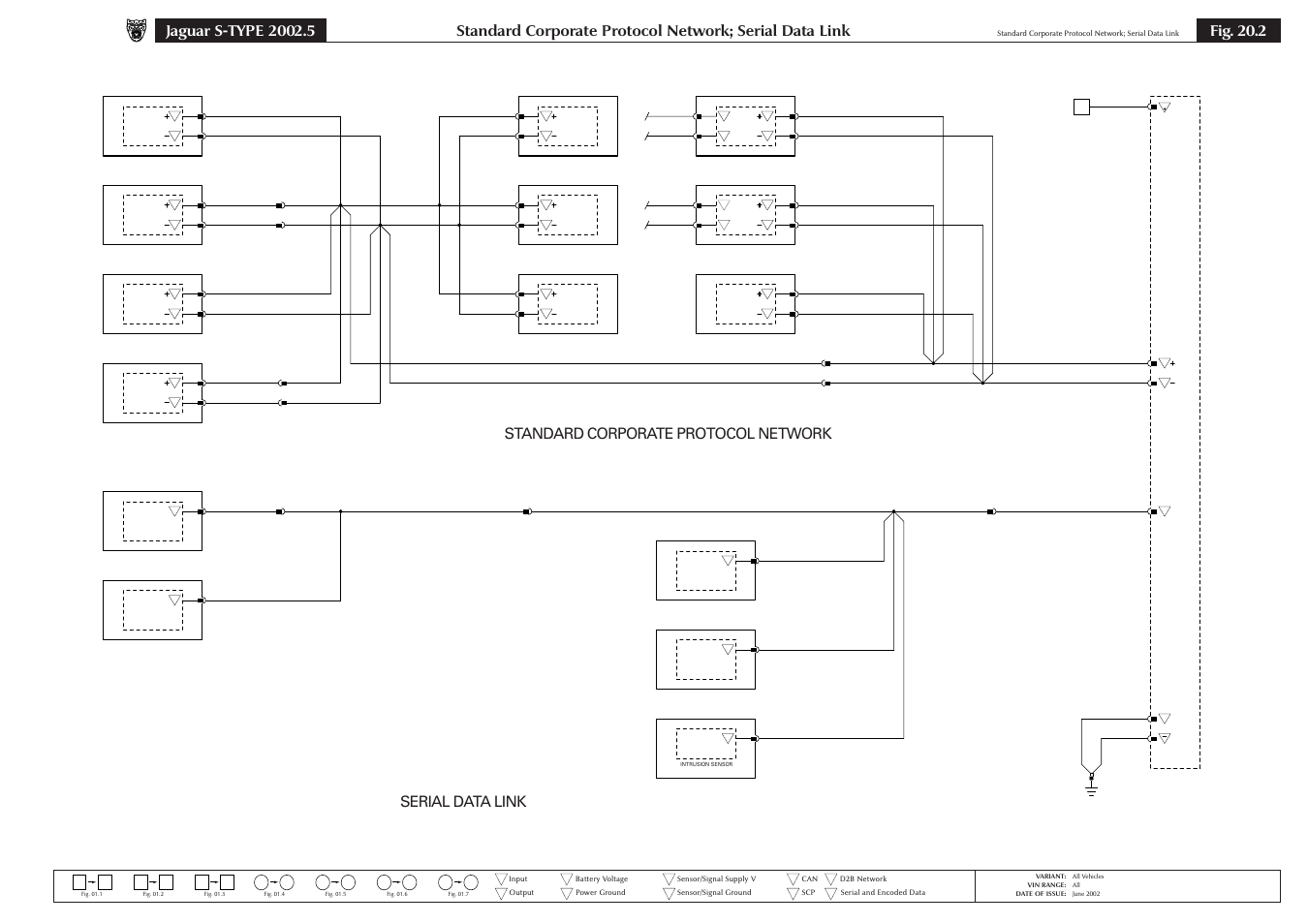 Fig. 20.2, Standard corporate protocol network, Serial data link | Jaguar S-TYPE 2004 User Manual | Page 149 / 172