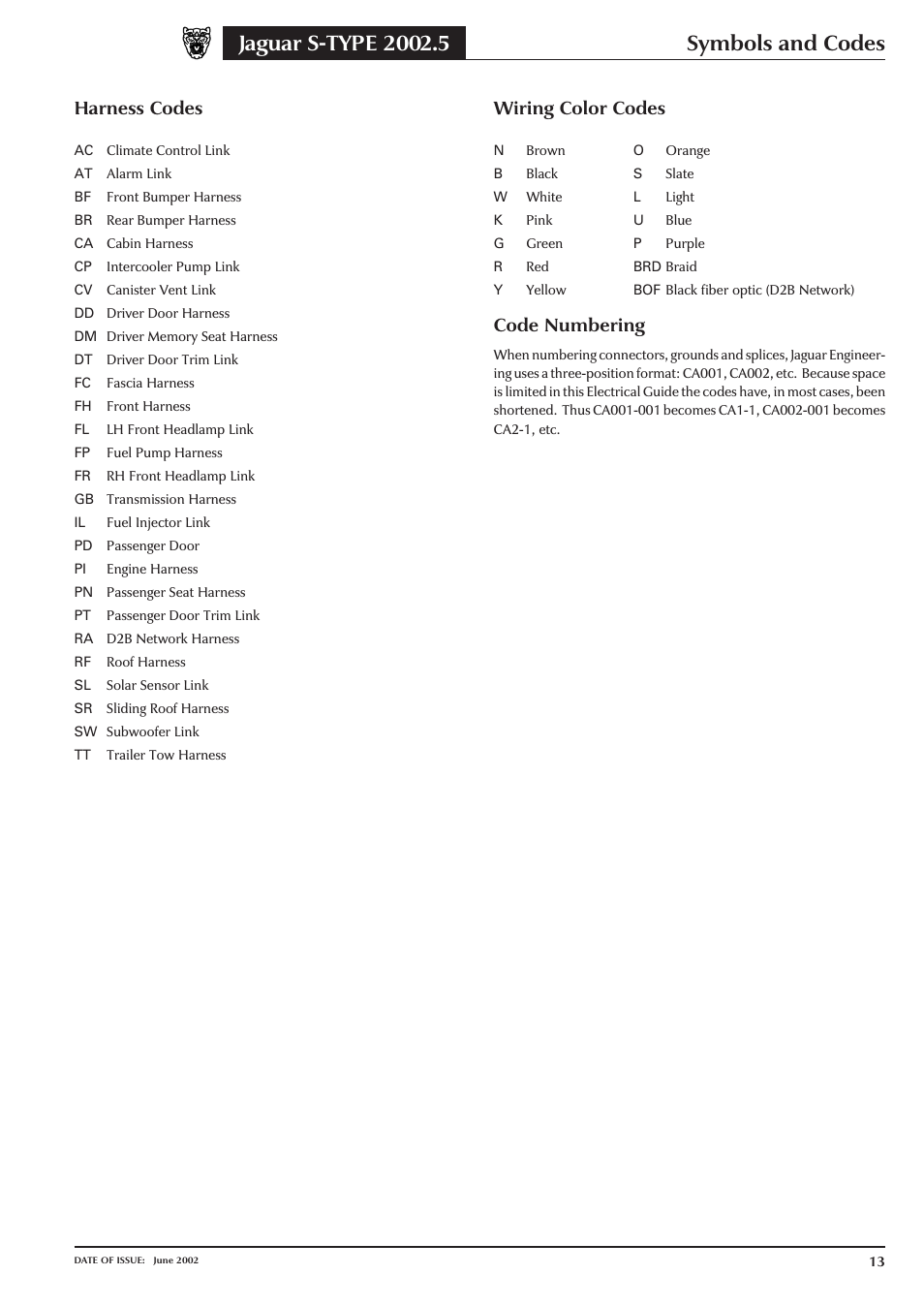 Symbols and codes | Jaguar S-TYPE 2004 User Manual | Page 15 / 172