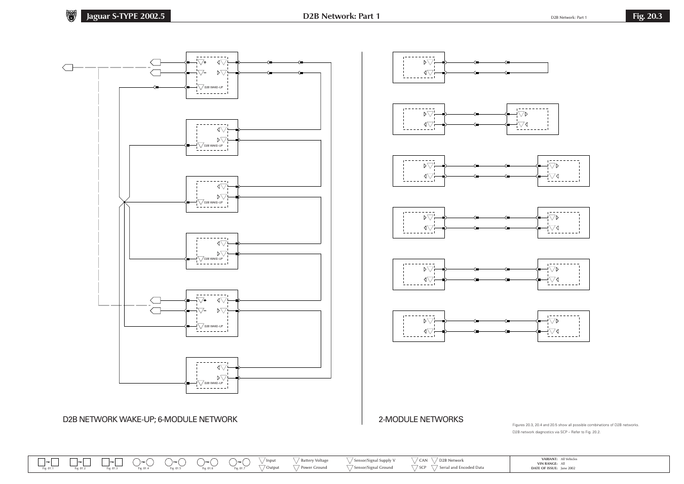 D2b network: part 1, Fig. 20.3, D2b network wake-up; 6-module network | Module networks | Jaguar S-TYPE 2004 User Manual | Page 151 / 172