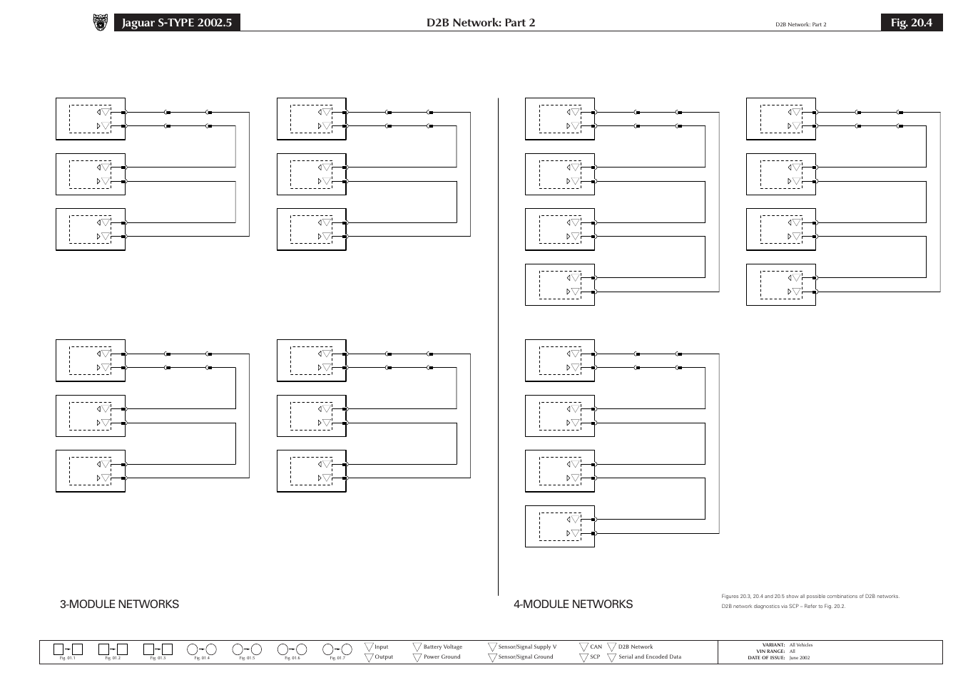 D2b network: part 2, Fig. 20.4, Module networks | Jaguar S-TYPE 2004 User Manual | Page 153 / 172