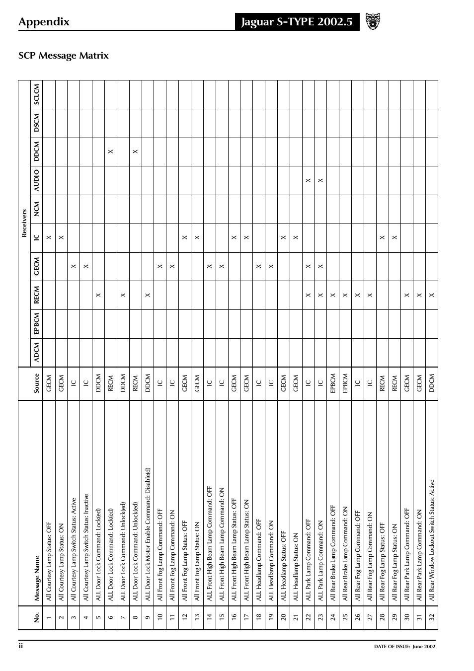 Jaguar S-TYPE 2004 User Manual | Page 158 / 172