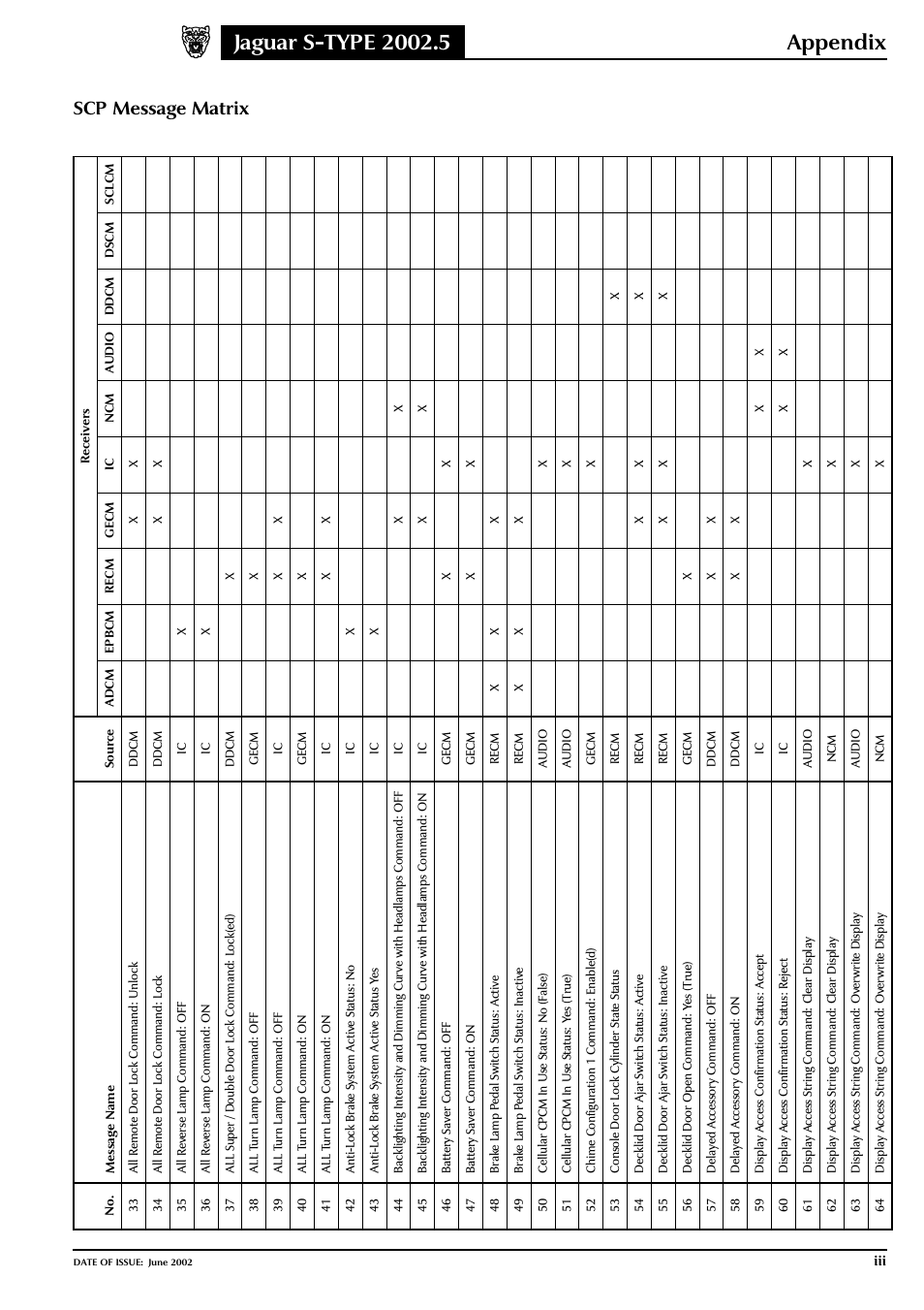 Jaguar S-TYPE 2004 User Manual | Page 159 / 172