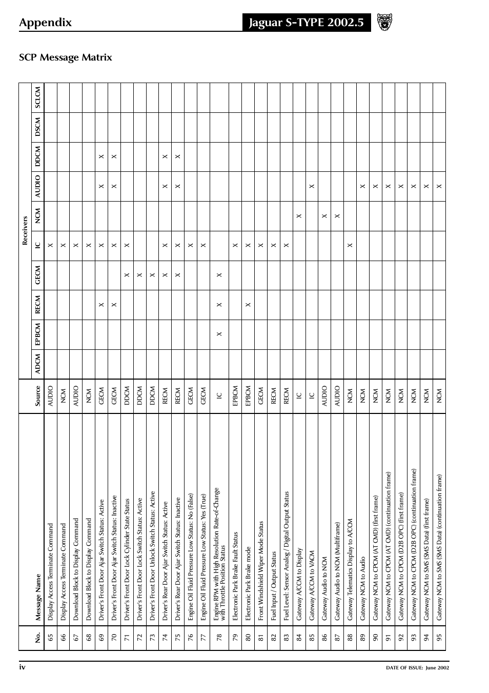 Jaguar S-TYPE 2004 User Manual | Page 160 / 172