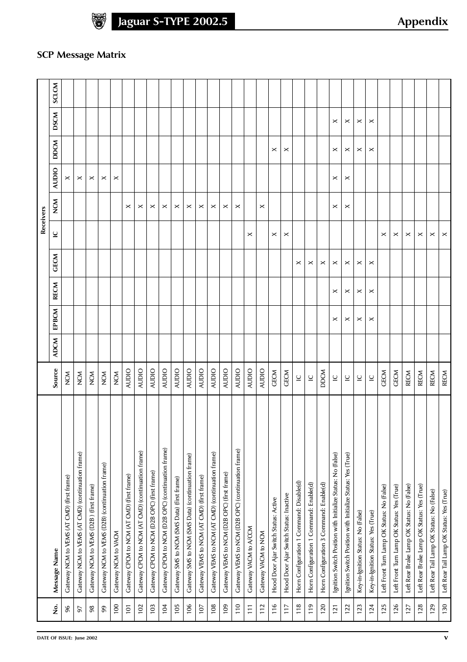 Jaguar S-TYPE 2004 User Manual | Page 161 / 172