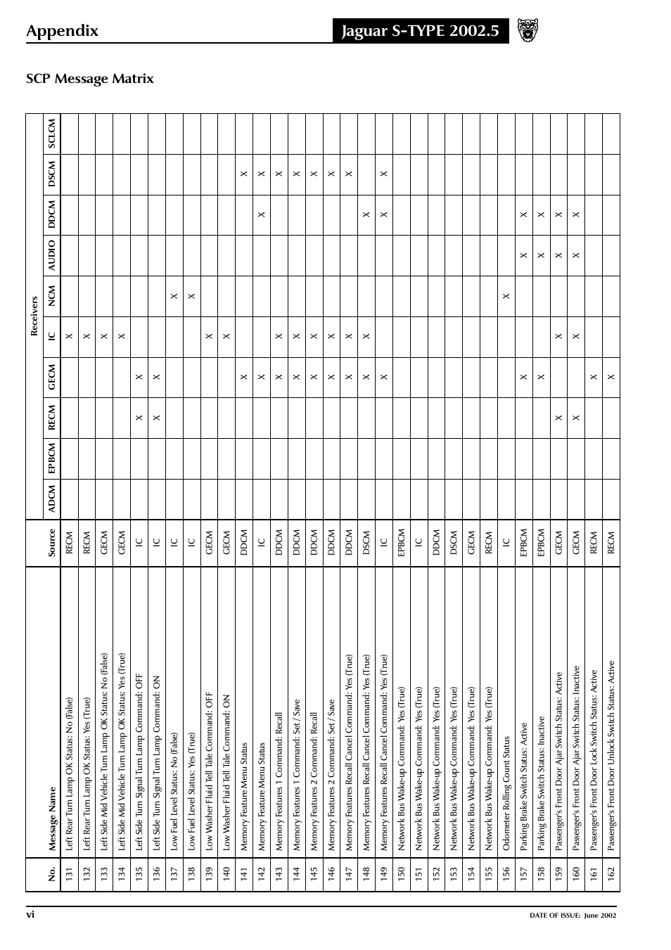 Jaguar S-TYPE 2004 User Manual | Page 162 / 172