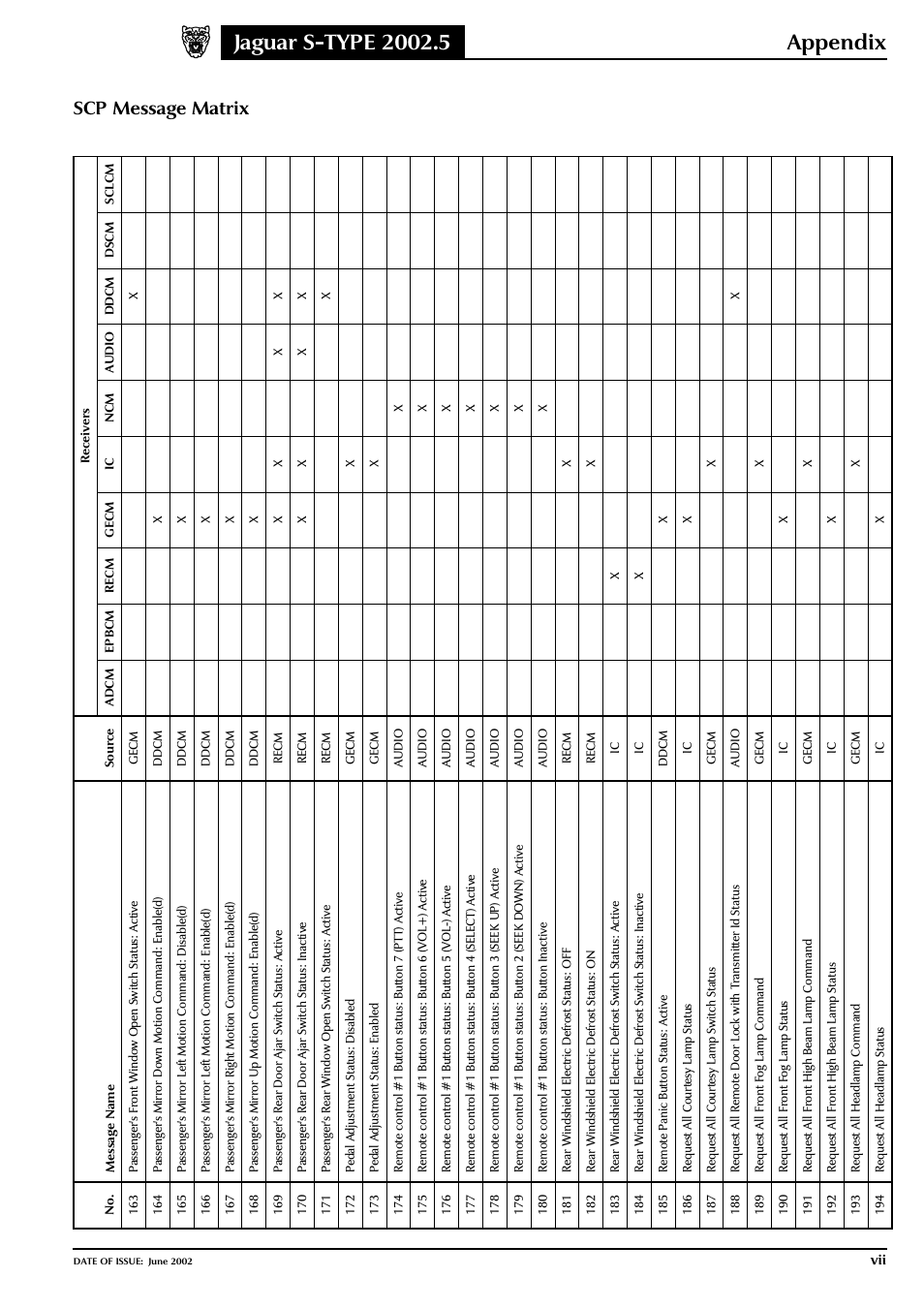 Jaguar S-TYPE 2004 User Manual | Page 163 / 172