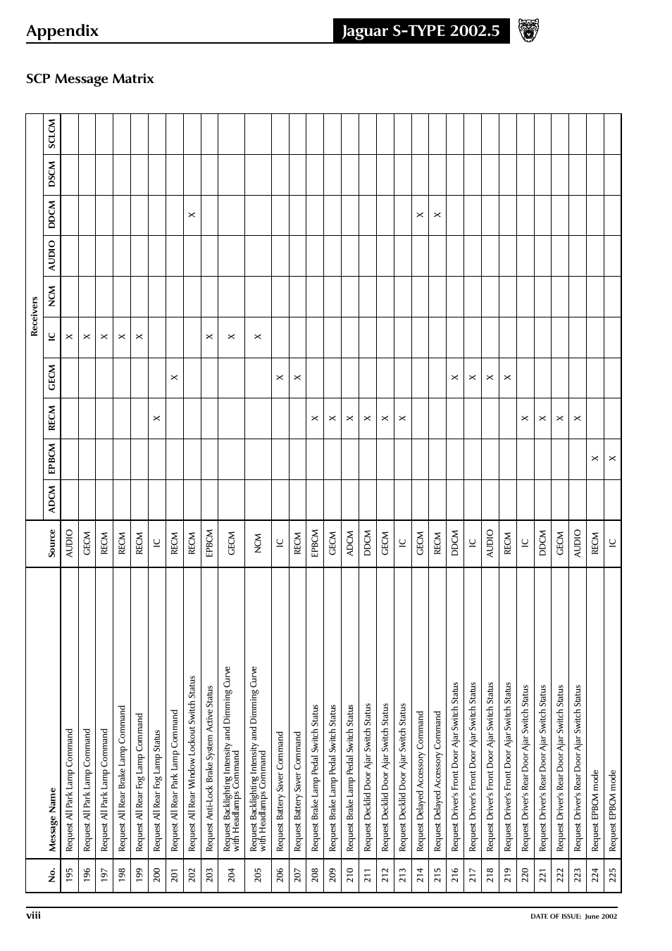 Jaguar S-TYPE 2004 User Manual | Page 164 / 172