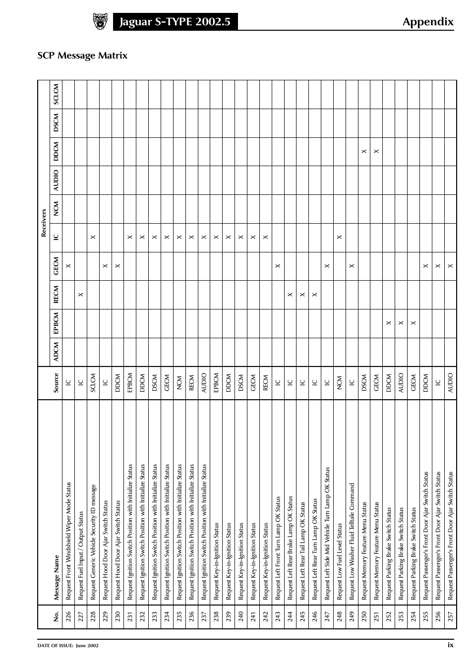 Jaguar S-TYPE 2004 User Manual | Page 165 / 172