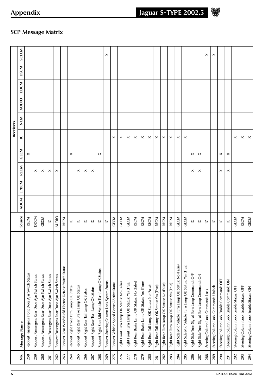 Jaguar S-TYPE 2004 User Manual | Page 166 / 172