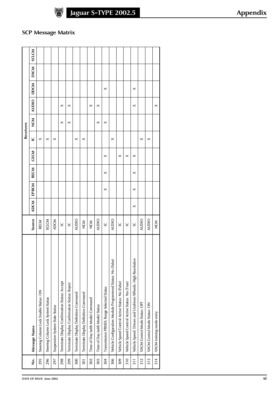 Jaguar S-TYPE 2004 User Manual | Page 167 / 172