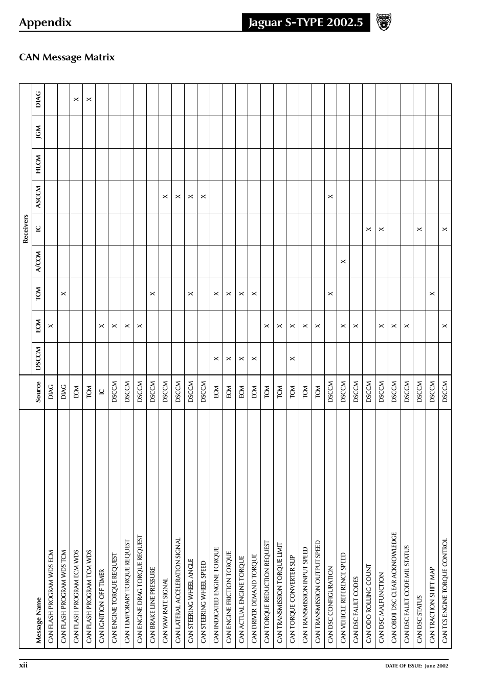 Jaguar S-TYPE 2004 User Manual | Page 168 / 172