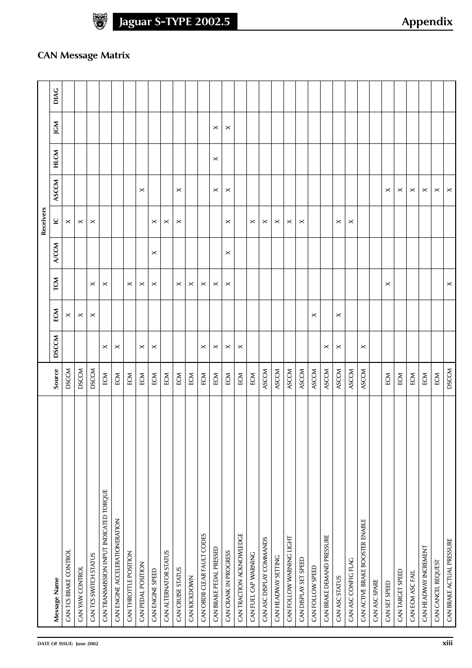 Jaguar S-TYPE 2004 User Manual | Page 169 / 172