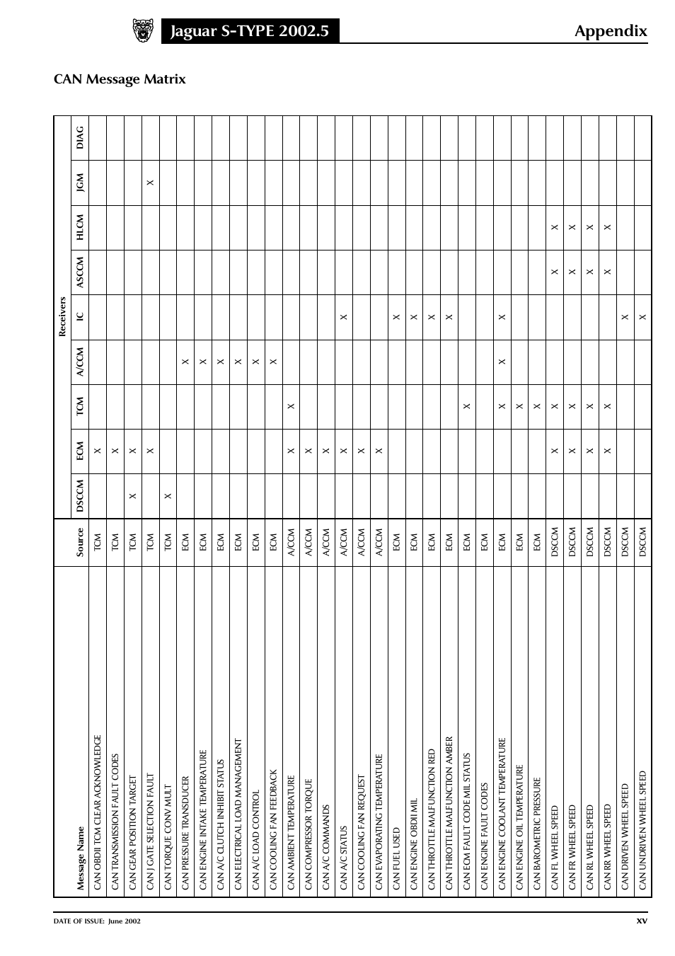Jaguar S-TYPE 2004 User Manual | Page 171 / 172