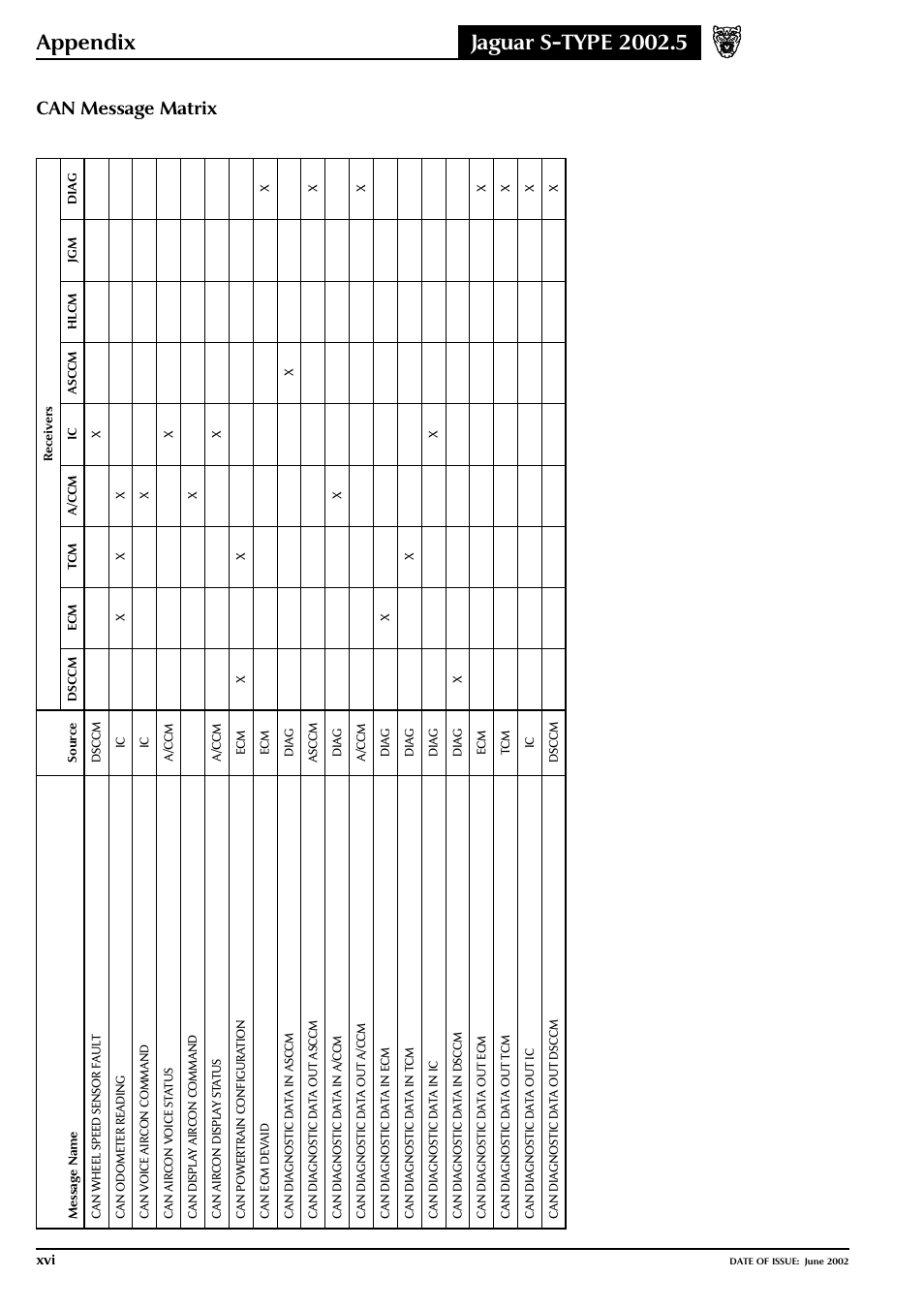 Jaguar S-TYPE 2004 User Manual | Page 172 / 172