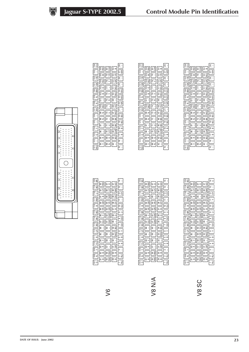 Control module pin identification, V6 v8 n/a v8 sc, Engine control module | Jaguar S-TYPE 2004 User Manual | Page 25 / 172