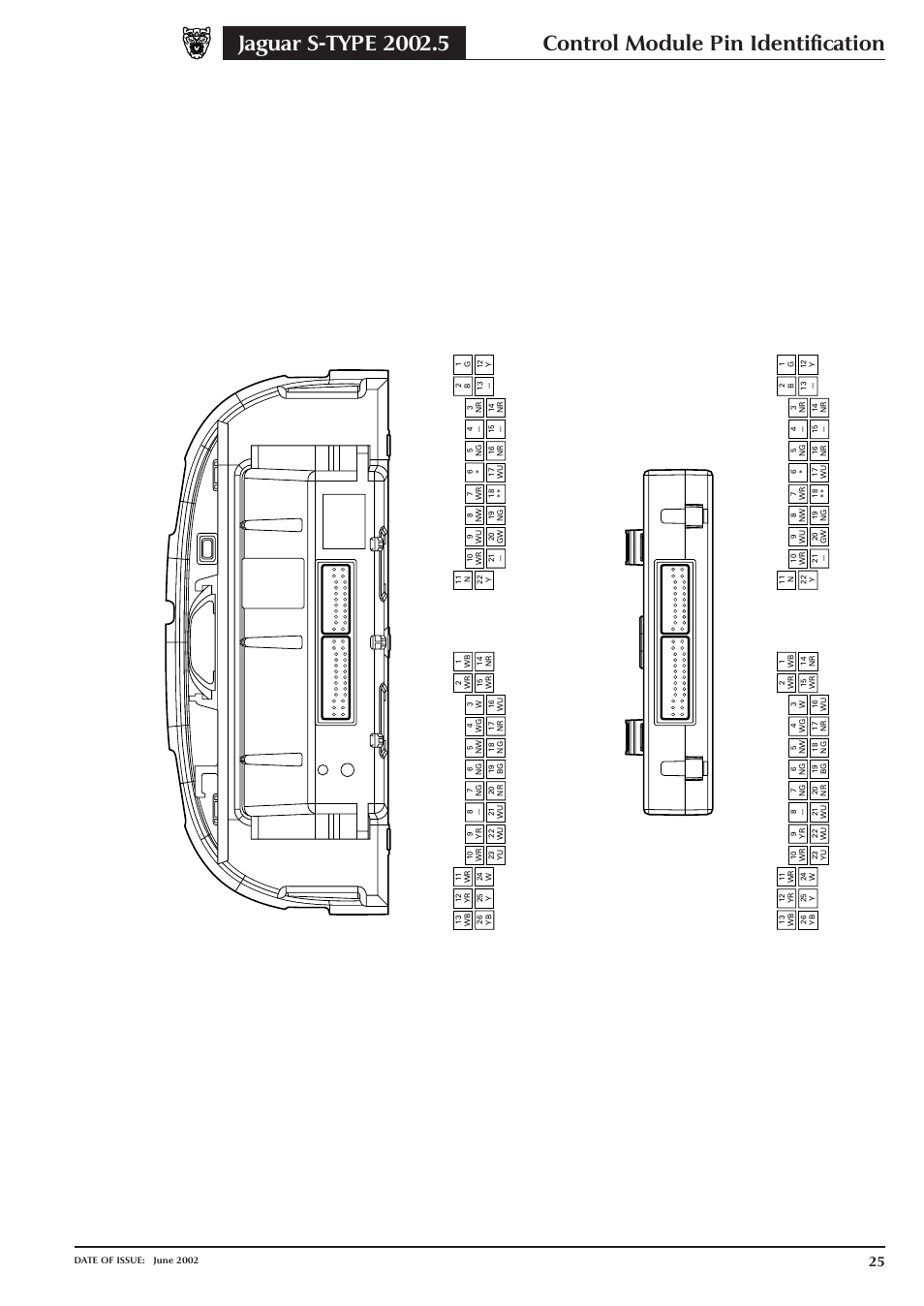 Control module pin identification, Air conditioning control module – panel, Air conditioning control module – remote | Jaguar S-TYPE 2004 User Manual | Page 27 / 172