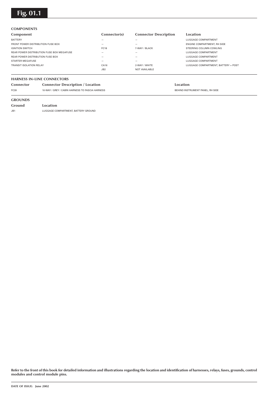 Fig. 01.1 | Jaguar S-TYPE 2004 User Manual | Page 32 / 172