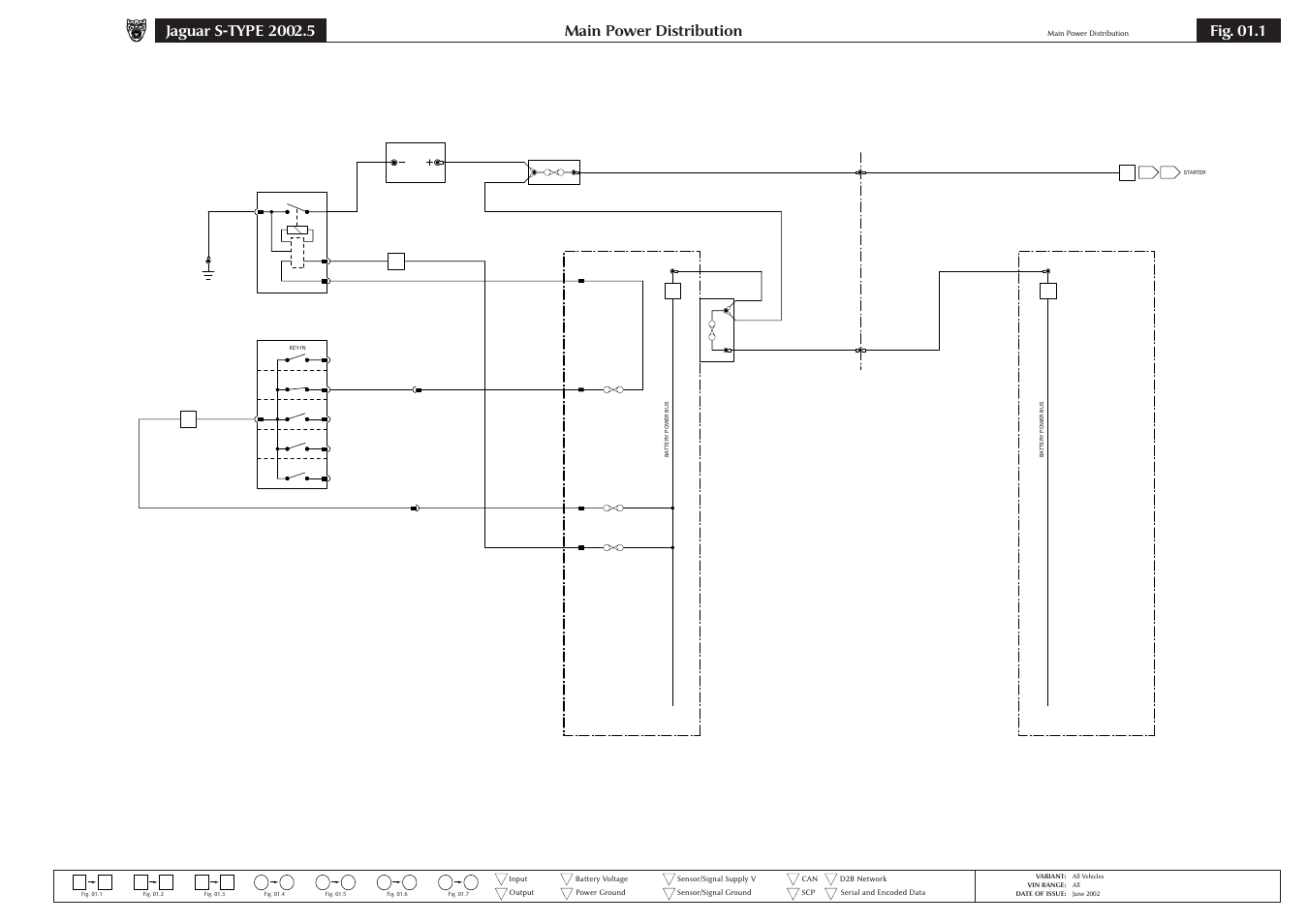 01 power distribution, Main power distribution, Fig. 01.1 | Jaguar S-TYPE 2004 User Manual | Page 33 / 172