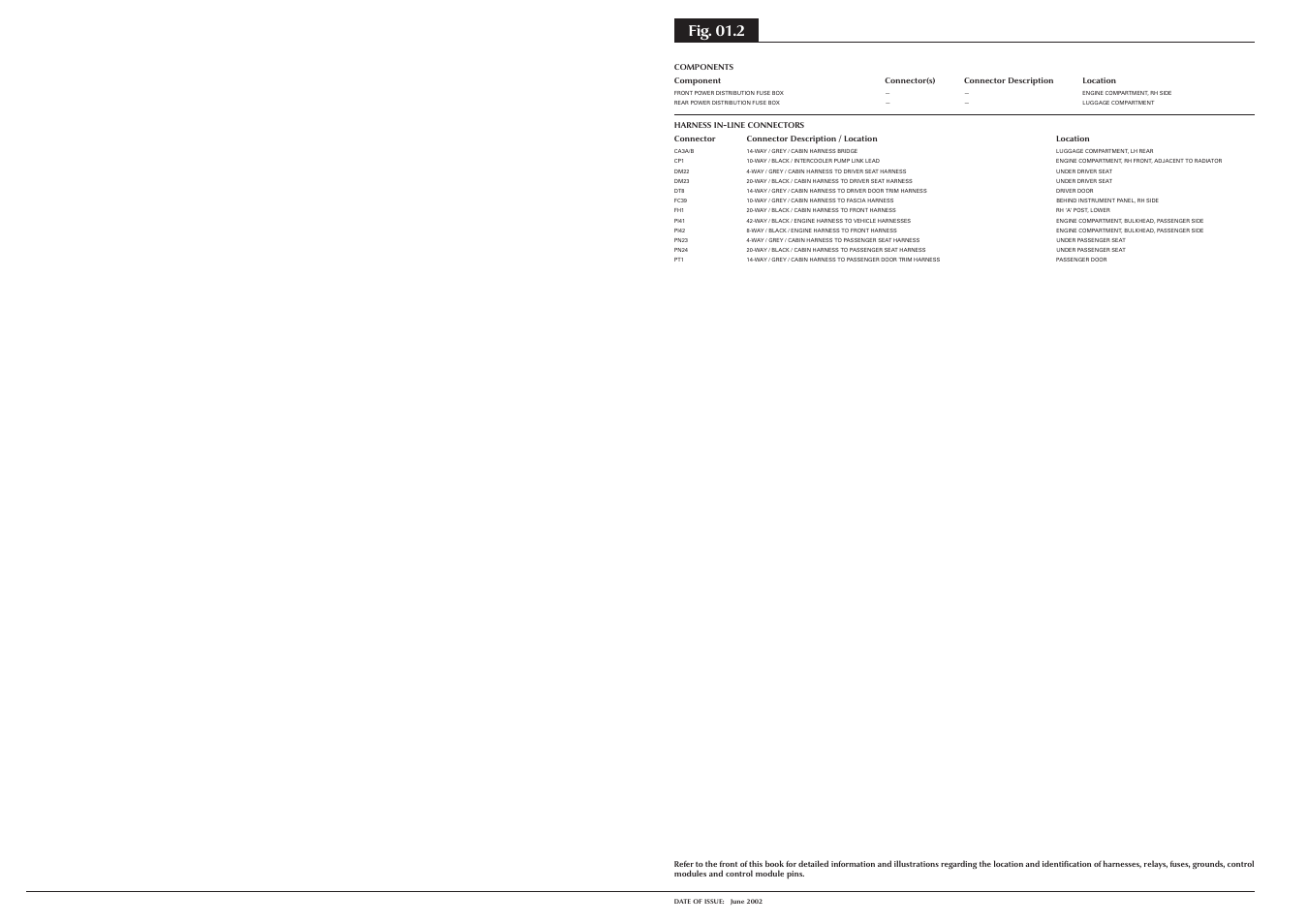 Fig. 01.2 | Jaguar S-TYPE 2004 User Manual | Page 34 / 172