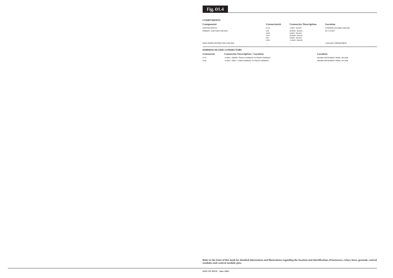 Fig. 01.4 | Jaguar S-TYPE 2004 User Manual | Page 38 / 172