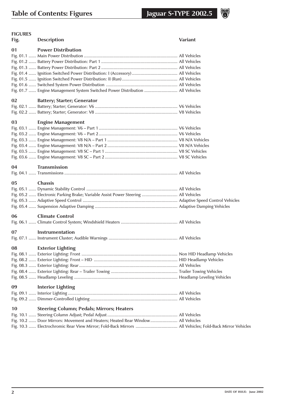 Jaguar S-TYPE 2004 User Manual | Page 4 / 172