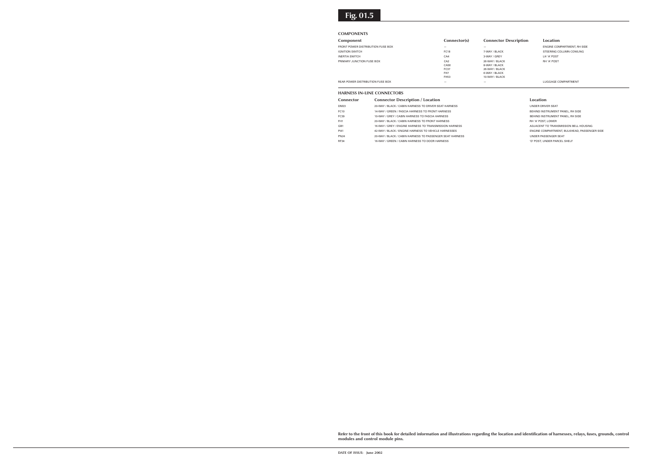 Fig. 01.5 | Jaguar S-TYPE 2004 User Manual | Page 40 / 172