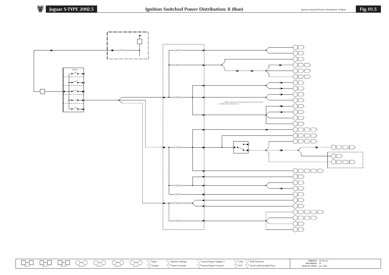 Ignition switched power distribution: ii (run), Fig. 01.5 | Jaguar S-TYPE 2004 User Manual | Page 41 / 172
