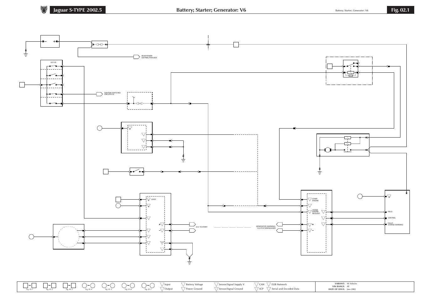 02 battery;starter;generator, Battery; starter; generator: v6, Fig. 02.1 | Jaguar S-TYPE 2004 User Manual | Page 47 / 172