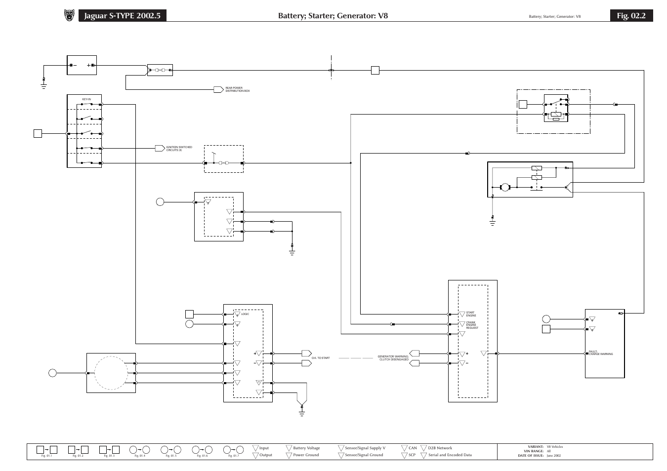 Battery; starter; generator: v8, Fig. 02.2 | Jaguar S-TYPE 2004 User Manual | Page 49 / 172