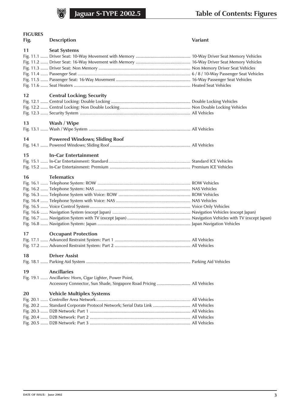 Jaguar S-TYPE 2004 User Manual | Page 5 / 172