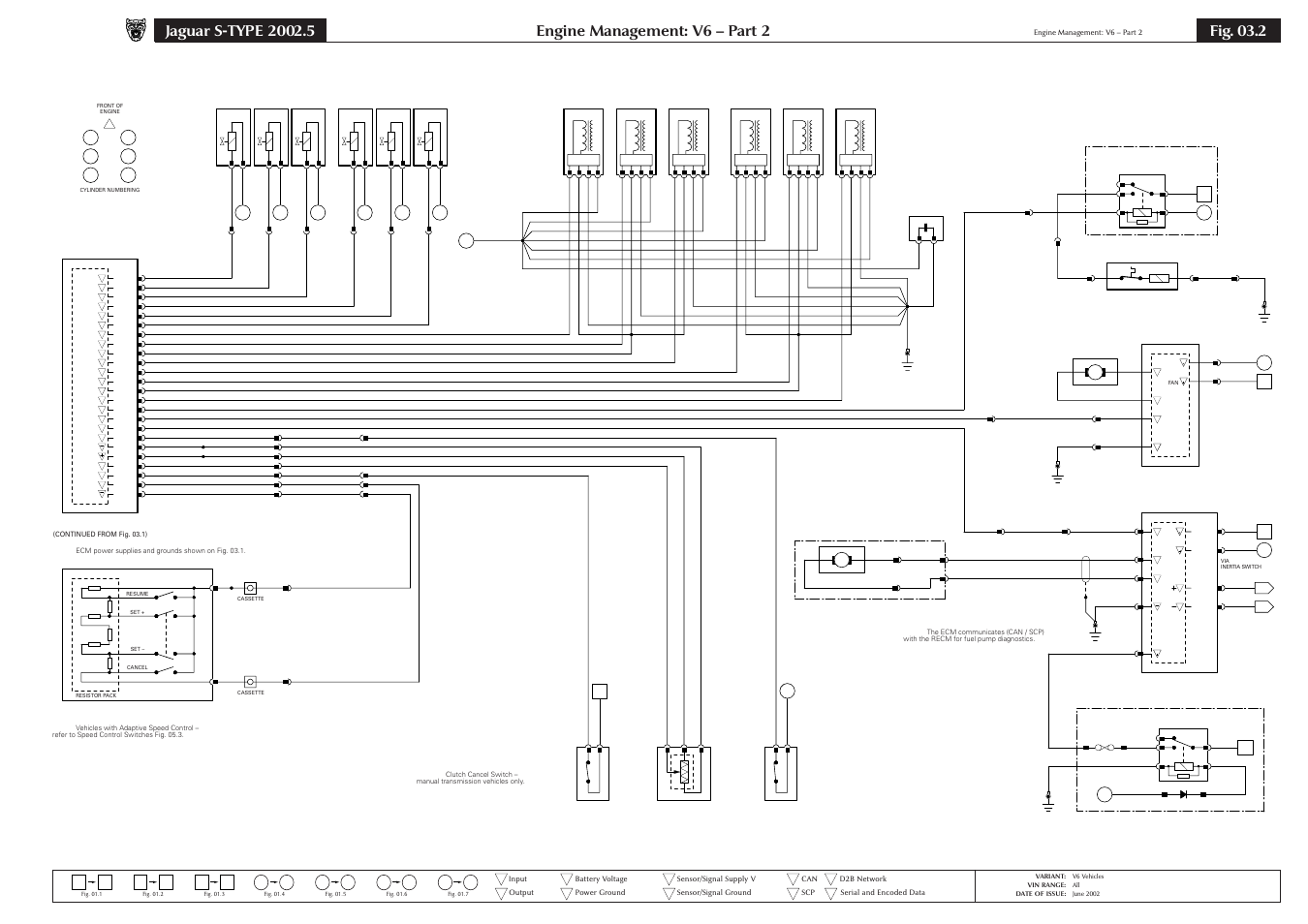 Engine management: v6 – part 2, Fig. 03.2 | Jaguar S-TYPE 2004 User Manual | Page 53 / 172